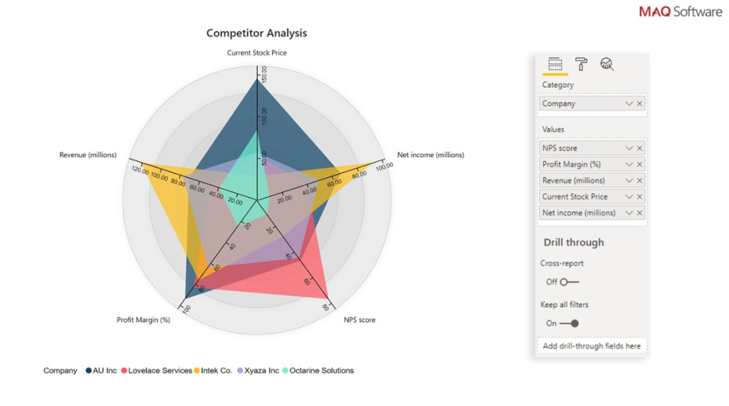 رادار چارت - اشپایدر چارت