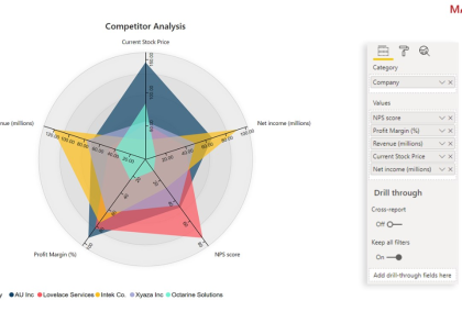 رادار چارت - اشپایدر چارت